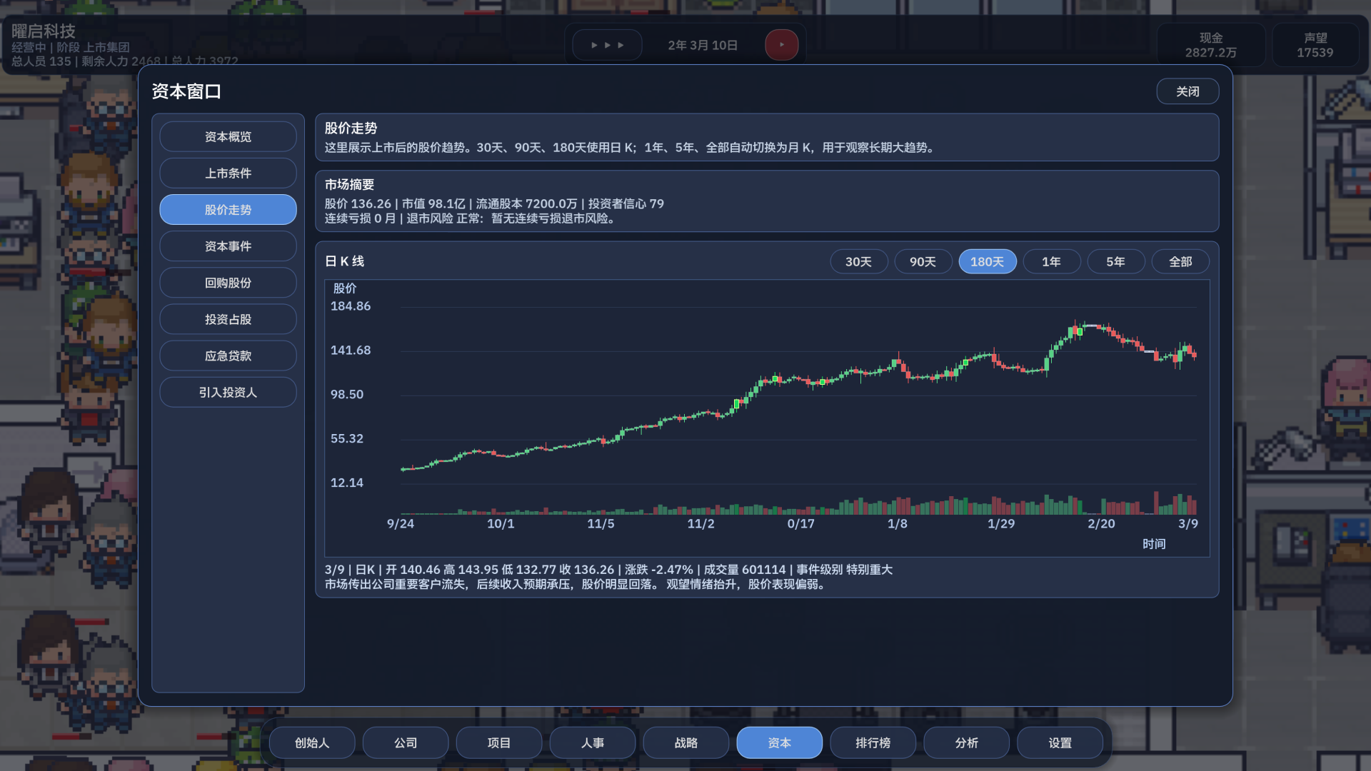 公司崛起游戏截图 5